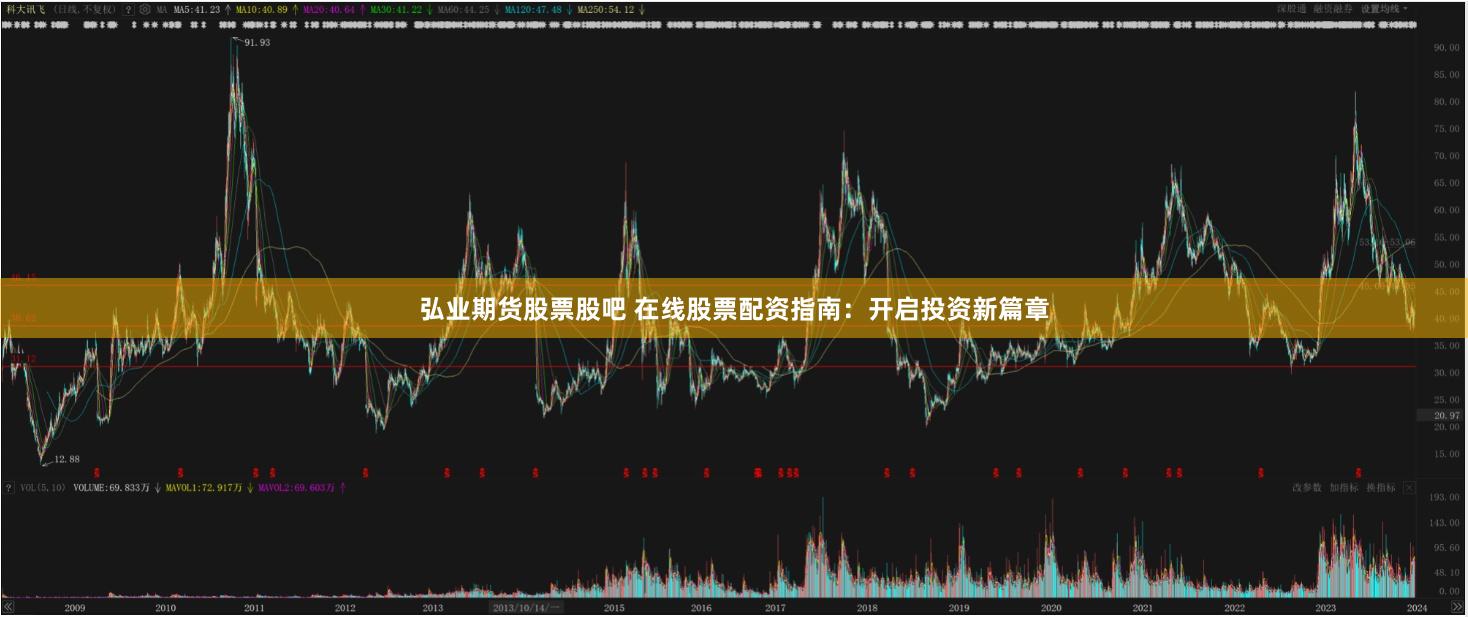 弘业期货股票股吧 在线股票配资指南：开启投资新篇章