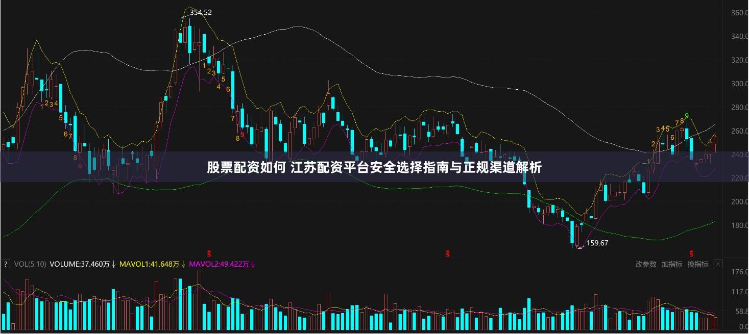 股票配资如何 江苏配资平台安全选择指南与正规渠道解析