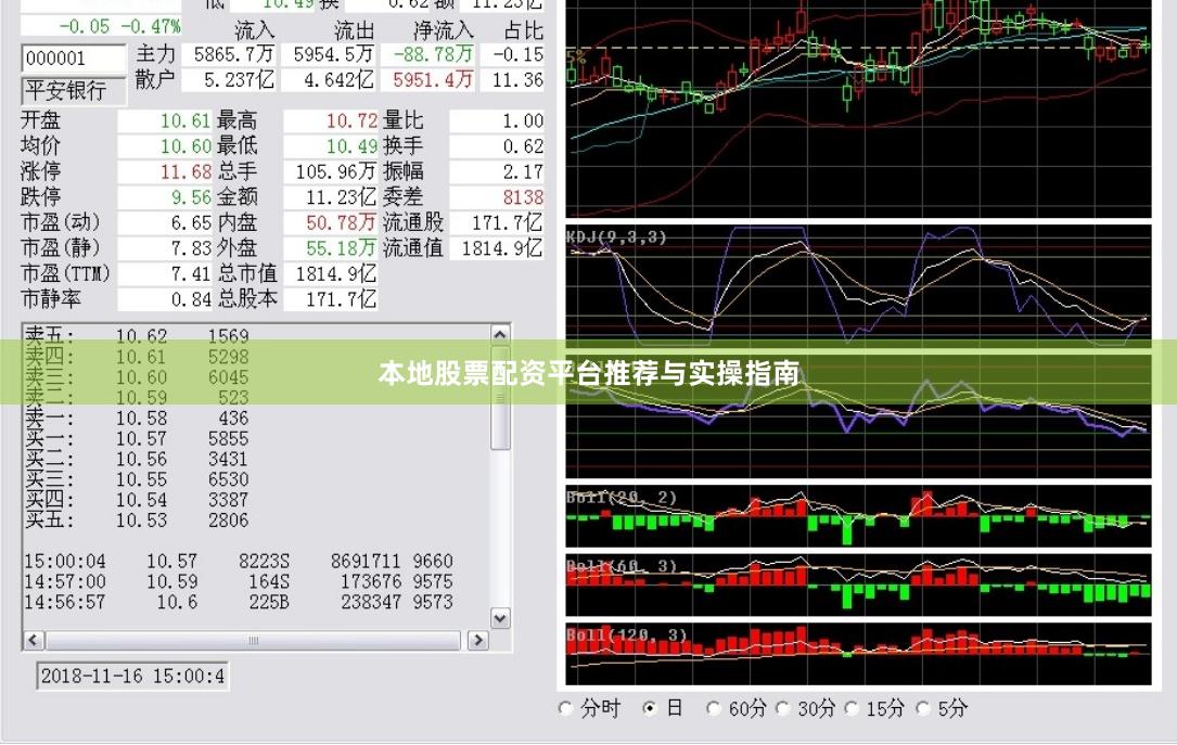 本地股票配资平台推荐与实操指南