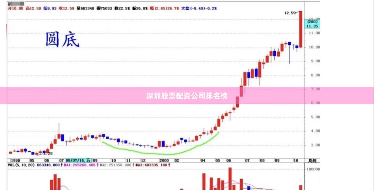 深圳股票配资公司排名榜