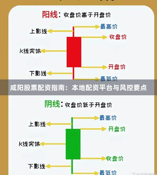 咸阳股票配资指南：本地配资平台与风控要点